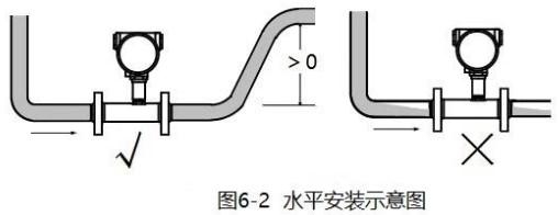 數(shù)顯渦輪流量計水平安裝示意圖