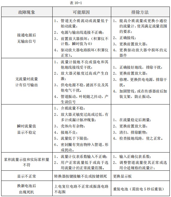 數(shù)顯渦輪流量計常見故障分析表