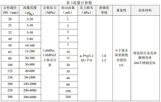 LWQ氣體渦輪流量計技術參數(shù)表