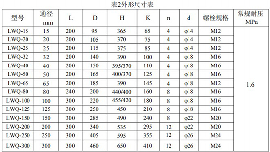 溫壓補(bǔ)償型氣體渦輪流量計外形尺寸對照表