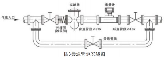 溫壓補(bǔ)償型氣體渦輪流量計旁通管道安裝圖