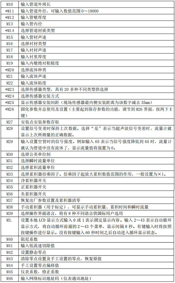 冷凍水流量計菜單說明對照表二