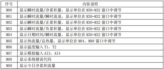 油漆流量計(jì)菜單說明對(duì)照表一